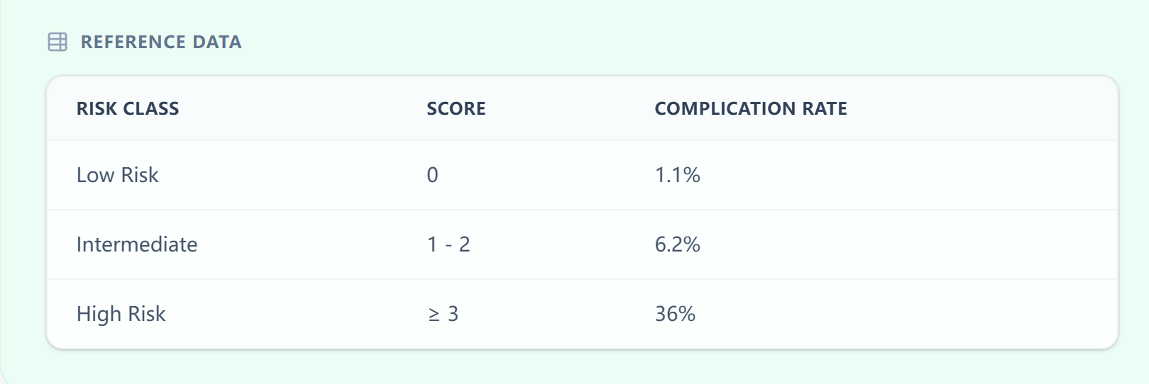 CISNE reference table for risk classes